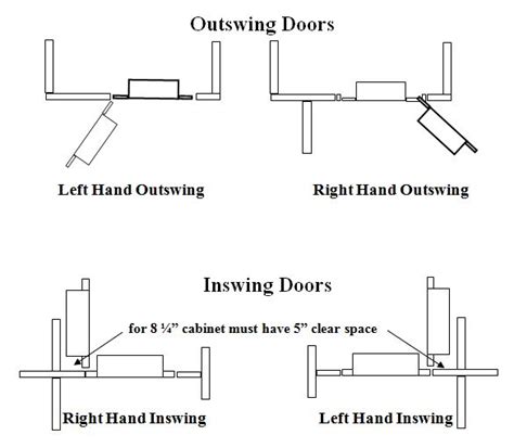 Pin By Will Humer On Doors Custom In 2020 Hidden Rooms Hidden Door