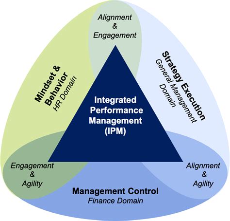 Home - NPM New Performance Management