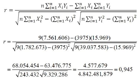 Koefisien Korelasi Pengertian Dan Contoh Kasusnya Accurate Online