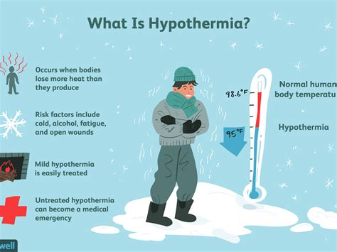 Hypothermia Treatment