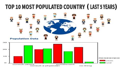 Top 10 Most Populated Country 2015 2020 Youtube