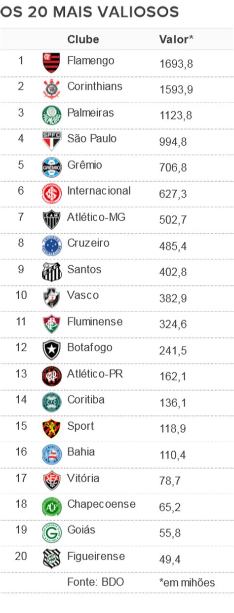 ˈklubi dʒi ʁeˈɡataʒ du flaˈmẽɡu; Estudo coloca o Flamengo como a marca mais valiosa do ...