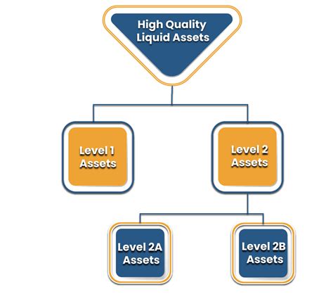 Liquidity Coverage Ratio And High Quality Liquid Assets Under Nbfc In India