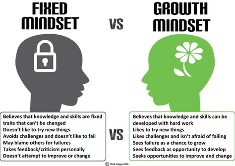 growth-vs-fixed-mindset | Growth mindset posters, Growth mindset, Growth mindset vs fixed mindset