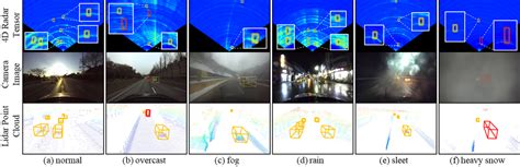 Radar Object Detection Ai