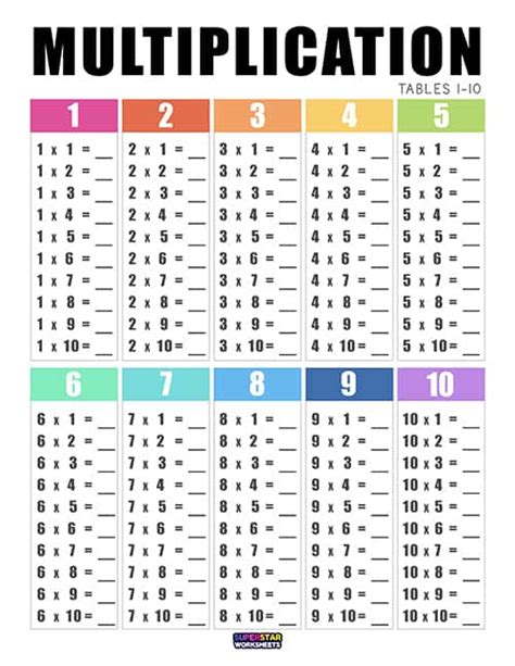 Printable Multiplication Tables Blank