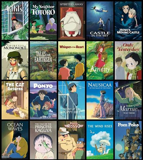 The Imagination And Admiration Of Studio Ghibli By Animetipz Medium