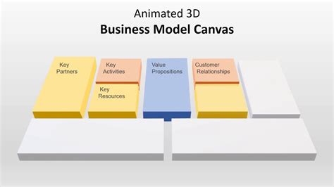 Get 18 Download Powerpoint Business Model Canvas Template  Cdr