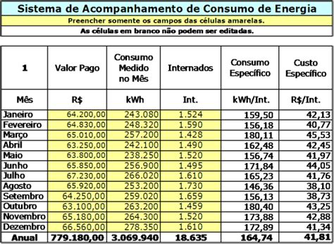 Planilha De Gastos Com Consumo Excel Grátis Para Download