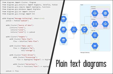 Plain Text Diagrams The Best Diagrams As Code Tools