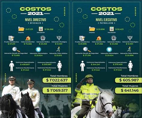 Requisitos Para Entrar A La Policía Nacional Colombiana ᐈ 2024