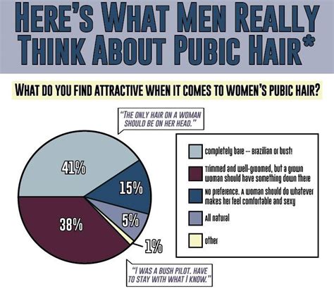 Is Women Pubic Hair A Yay Or A Nay Heres What Men Really Think