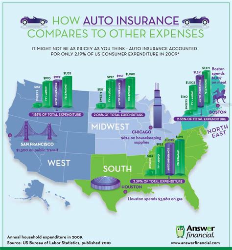 How Auto Insurance Compares Car Insurance Guidebook