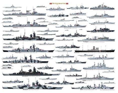 Comparacion Buques Ii Gm Armada Argetina Ships Battleship And Naval History