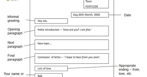 There could be many topics for writing these letters such as an invitation letter for a birthday party, a congratulation letter, etc. Mr Banwell Year 8 English 2016/17: Informal Letter Writing