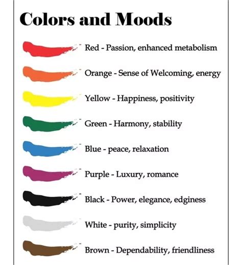 Do Colours Really Affect Our Emotions ResearchGate