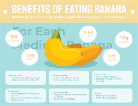 Benefits Of Eating Banana Infographic Benefits Of Eating Bananas