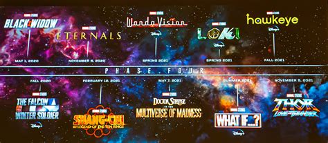 Marvel has also issued its own official timeline for the movies in the book marvel studios: The Future of the Marvel Cinematic Universe
