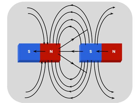 Draw Magnetic Field Lines Around A Bar Magnetlist The Properties Of
