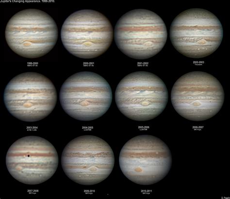 Jupiter Largest Planet Of Solar System