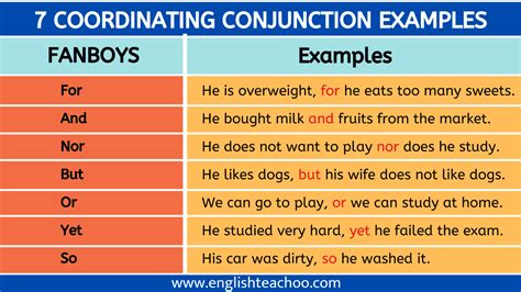What Is Coordinating Conjunctions List Examples Englishteachoo Hot