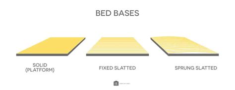 How To Choose A Bed Base Solved Home Explained