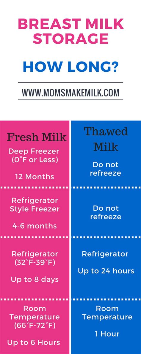 Milk can be stored in glass containers, clear plastic containers that do not contain bpa or. Storing Breast Milk. Breast Milk Storage Guidelines you ...