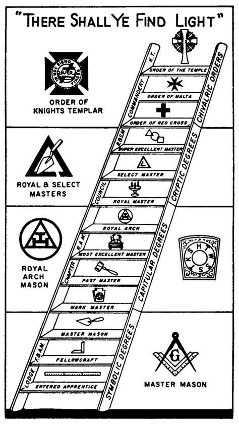 A Drawing Of A Ladder With Different Symbols On It And The Words There