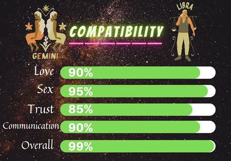 Gemini Compatibility With 12 Zodiac Signs In Friendship And Love