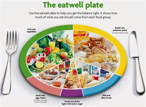 For more information and source, see on this link : 4 Kepentingan Mengambil Makanan Seimbang | www.sobriyaacob.com