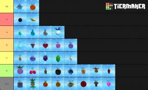 Blox fruits is a roblox game where players pick between many players consider blox fruits to be one of the best one piece games on roblox. Roblox One Piece Legendary Fruit Rank Tier List (Community ...