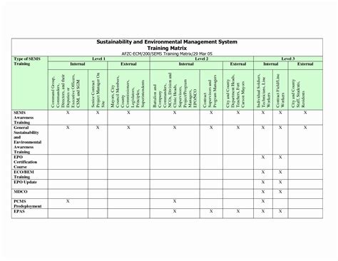 Figure 2 is a training matrix showing the modules covered for each staff group. Skills Matrix Template Excel | Glendale Community