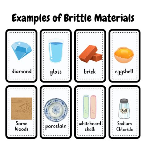Brittleness Definition Explain At Mary Curtis Blog