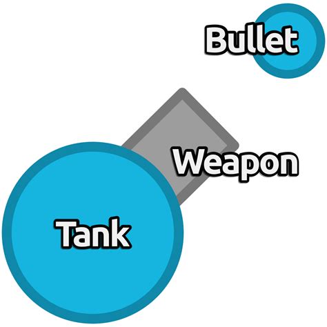Tanks Wiki Fandom