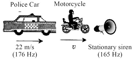 A Police Car Moving At 22 Ms Chases A Motorcylist The Police Man Sounds His Horn At 176 Hz