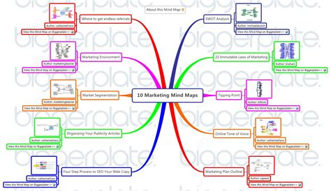 Marketing Mind Maps Biggerplate Xmind