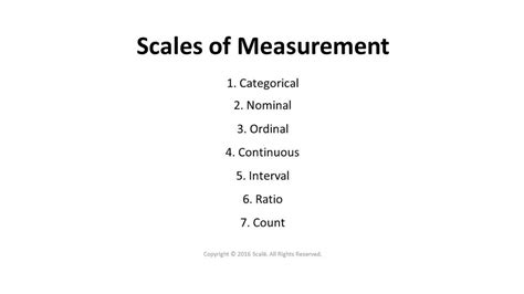 Types Of Measurement Scales Jan Metcalfe