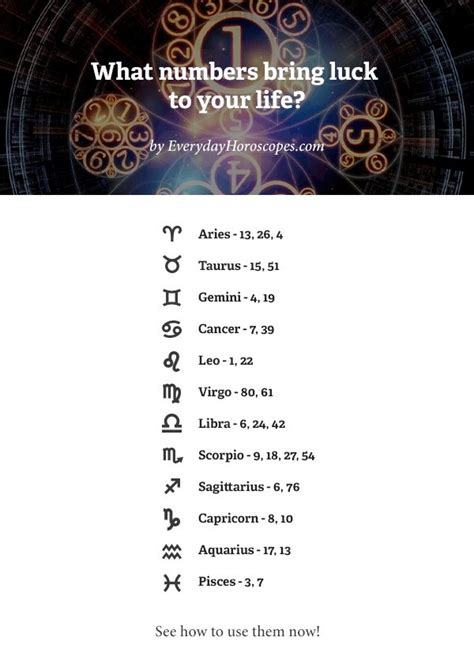 Secret Numerology Libra Zodiac Facts Zodiac Signs Horoscope Zodiac
