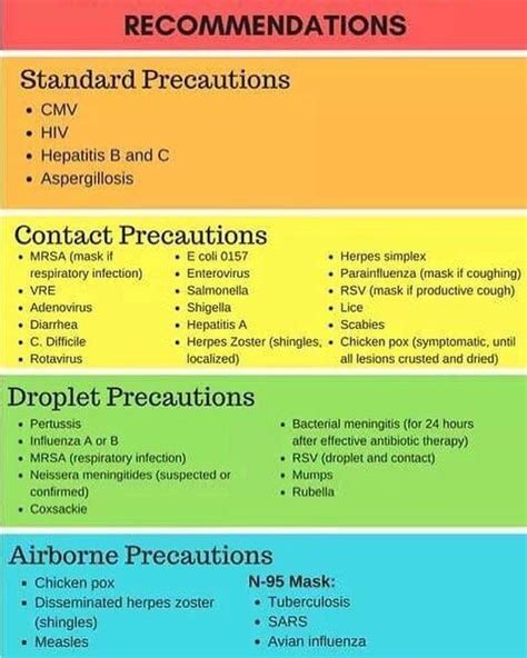 Nursing Antibiotic Cheat Sheet