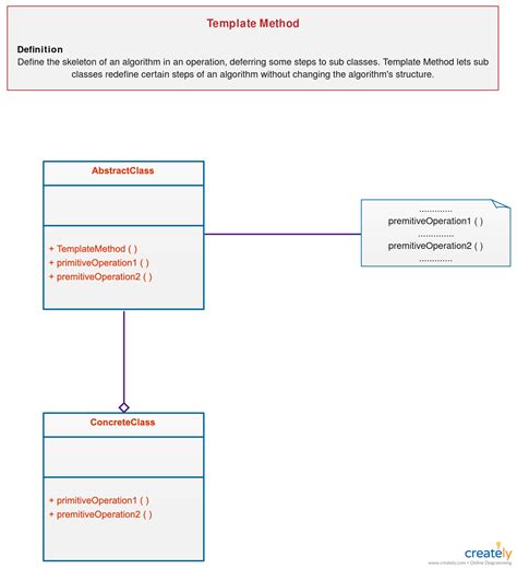 Drawio Class Diagram Template Rezfoods Resep Masakan Indonesia