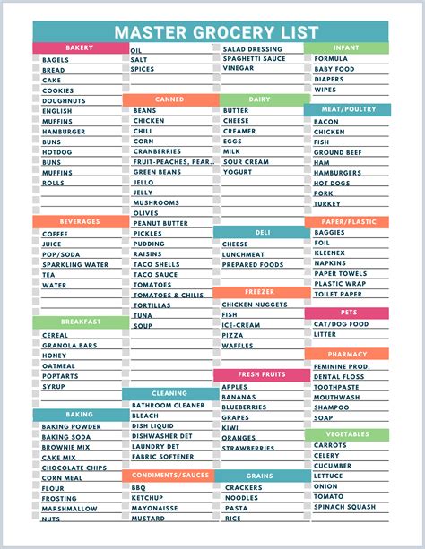 Personalized Grocery Lists for Efficient Shopping