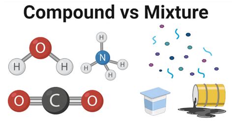 Compound Vs Mixture Definition 12 Major Differences Examples