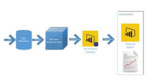Power BI Architecture For Multi Developer Tenant Using Dataflows And Shared Datasets RADACAD