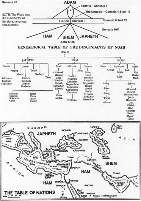 Ancient Days Table Of Nations Bible Study Scripture Bible Words