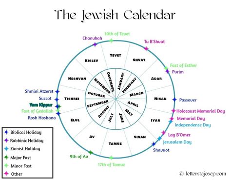 Jewish Calendar Fasrlocator