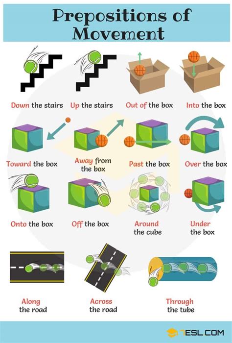 Full List Of Prepositions In English With Useful Examples 7esl