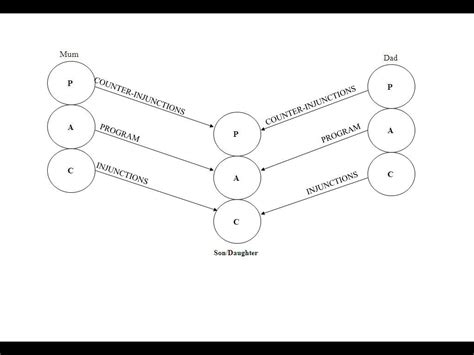 What Are The Example Of Transactional Model Business Modelling