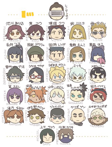 Boy All Naruto Characters Names List And Pictures