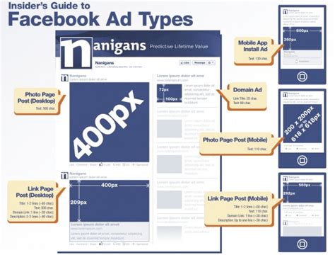 Insiders Guide To Facebook Ad Types Infographic