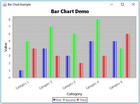 Jfreechart Stacked Bar Chart D Demo Bar Stacked Chart D Chart Java